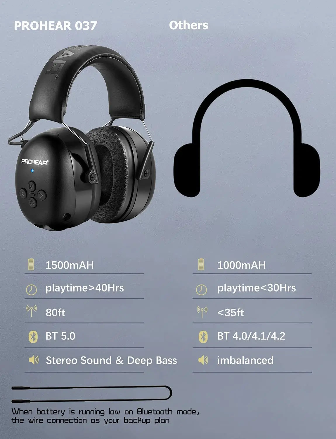 Casque antibruit électronique Bluetooth de protection auditive, noir