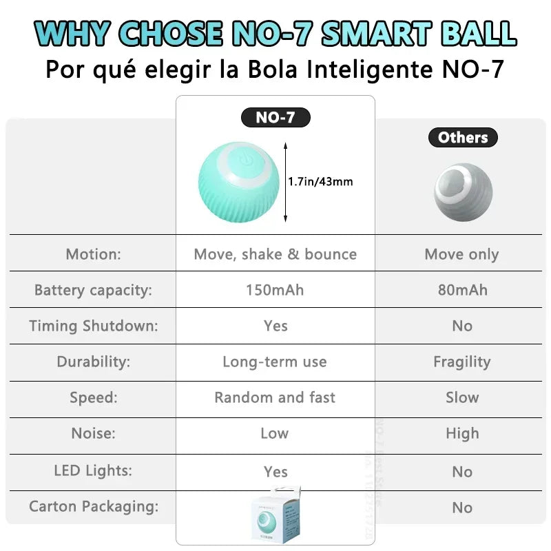 Smart Rolling Cat & Dog Interactive Ball Toy-1